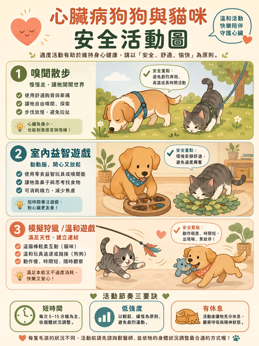 心臟病安全活動圖