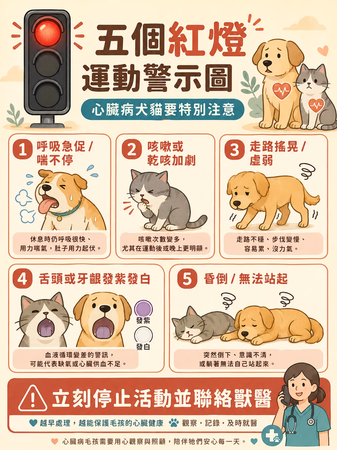 五個紅燈運動警示圖